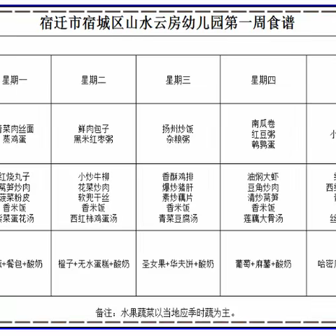 不负“食”光 “美”刻相伴—宿迁市宿城区山水云房幼儿园第一周美食回顾