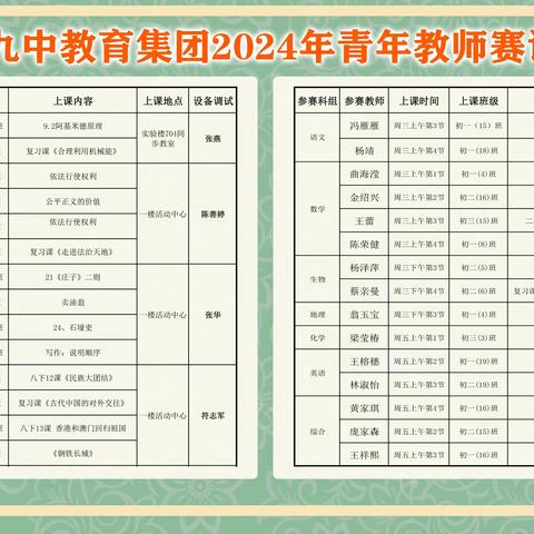 青春逐梦，教坛争锋——海口九中教育集团2024年青年教师赛课活动化学科组赛事纪实