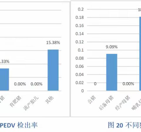 猪流行性腹泻的流行毒株与防控技术