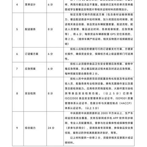 涵江区江口中心小学营养配餐供应服务项目招标方案