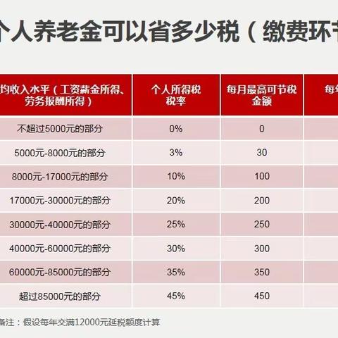 经开支行顺利完成两笔养老金批量开户