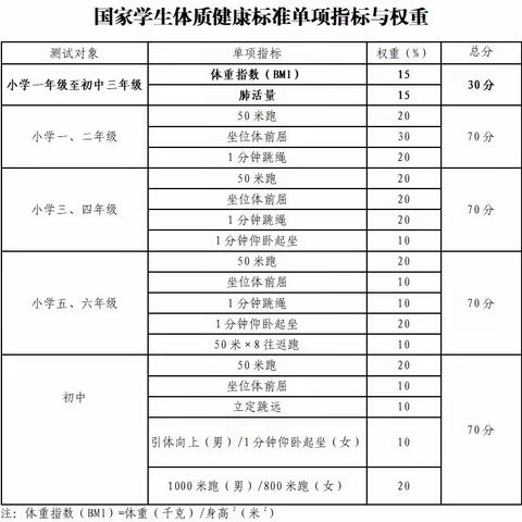 安顺市七小关于做好2022年中小学生体质健康测试工作致家长的一封信