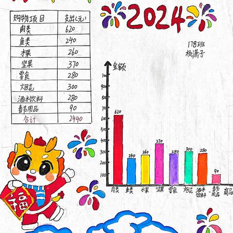 作业赏析｜年货统计表统计图、数独——戴小178、179班