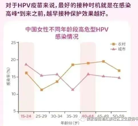 重磅：“新五价”宫颈癌疫苗有福利啦！针对在校女生可减免一针！