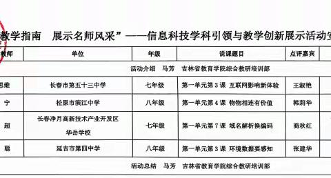 吉林省“依托教学指南 展示名师风采”——信息科技学科引领与教学创新展示活动