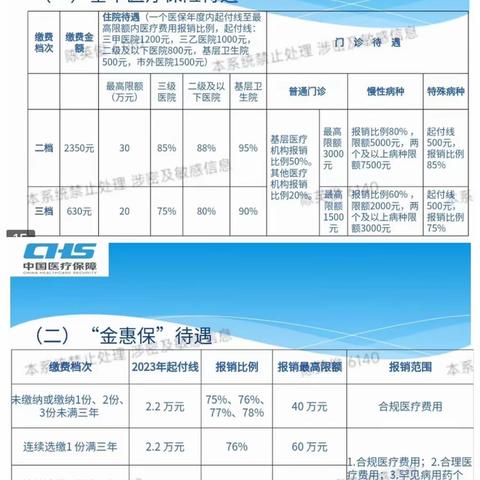 医保进行中