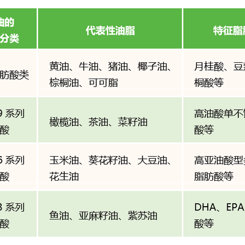 如何减少烹调油摄入量           —— 滦南县疾病预防控制中心