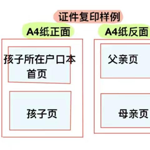 郑州航空港区宋家小学2024年一年级现场报名须知