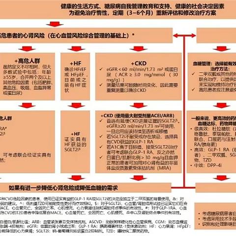 褚邱卫生院【三高共管  六病同防】系列之健康知识（二）