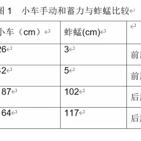 关于蚱蜢的二三事