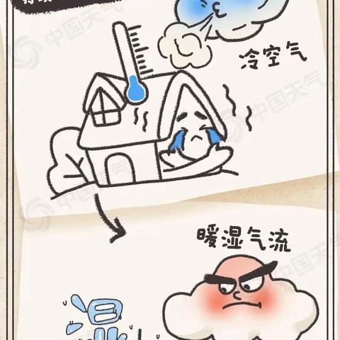 叮咚！“回南天”防潮攻略请您查收