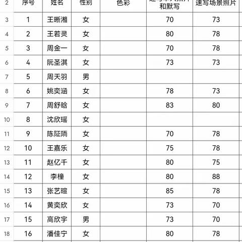 精英1A大考总结8.15