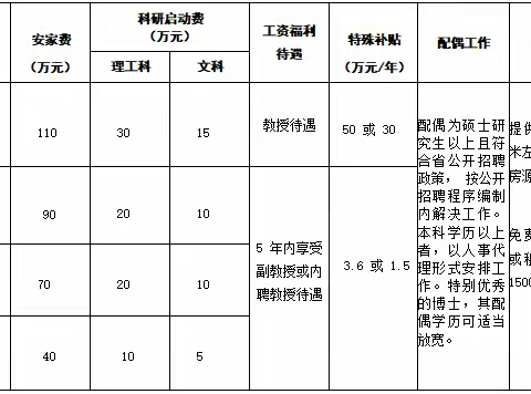 河南周口国家农高区现代农业产业研究院诚聘优秀博士