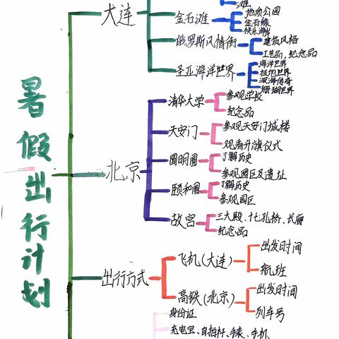 我的暑假旅行日记