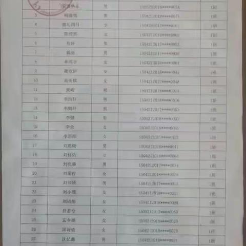 天山实验小学2024级一年级新生分班情况公示