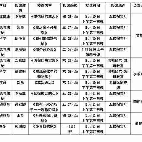 骨干示范展风采  砥砺奋进共成长—吉安市韶山路小学骨干教师示范课活动