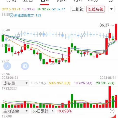 用户12213217的简篇