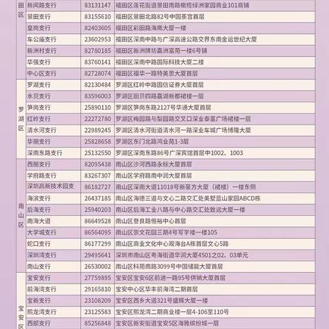 中国光大银行深圳分行关于罗湖片区营业网点临时暂停营业的公告