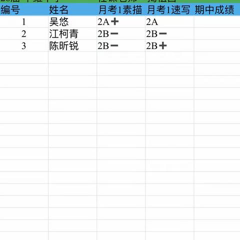 华维中学阶段测试汇报