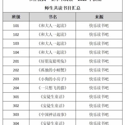 “书香校园·整本书阅读” 2023年秋期成果展示