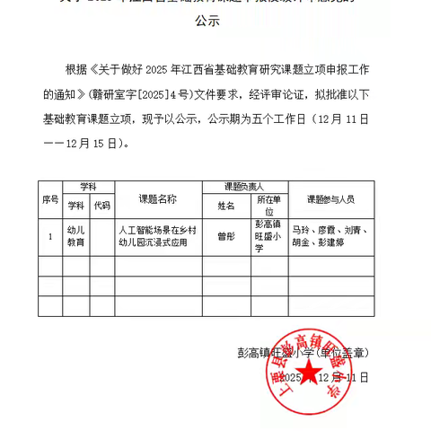 彭高镇旺盛小学课题公示