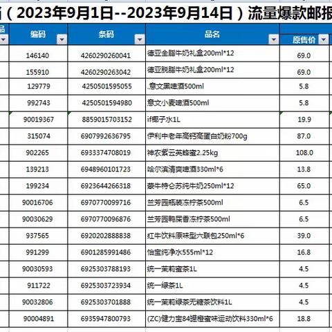 烟酒18档邮报陈列美篇