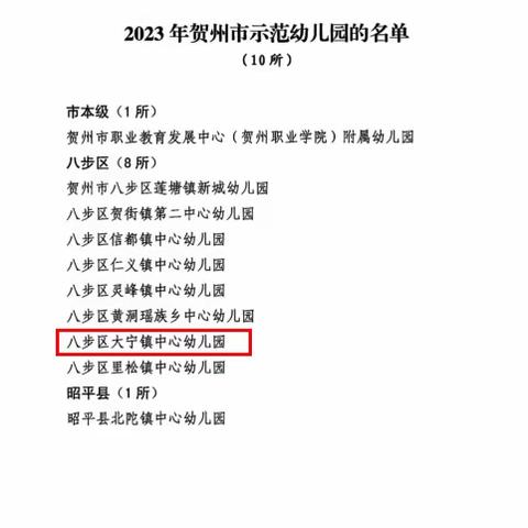 【喜报】热烈祝贺八步区大宁镇中心幼儿园荣获2023年“贺州市示范幼儿园”荣誉称号