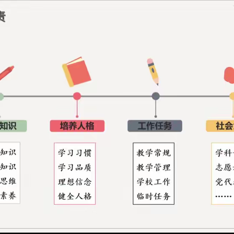 百年荣光守初心      筑梦青春浅育人