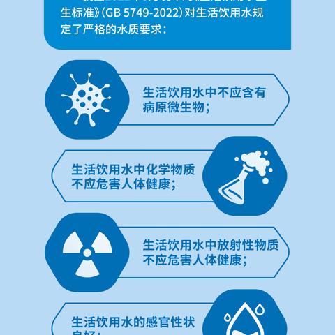 第10期 | 科右前旗疾控中心提醒您：关注饮水卫生，共享健康生活