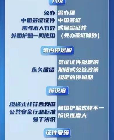 一图看懂！中华人和民共和国外国人永久居住证与外国护照功能用途对比说明