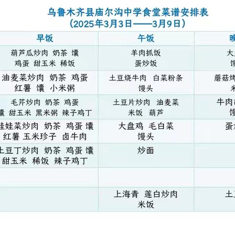乌鲁木齐县庙尔沟中学 2025年3月3日--3月9日 食堂菜谱