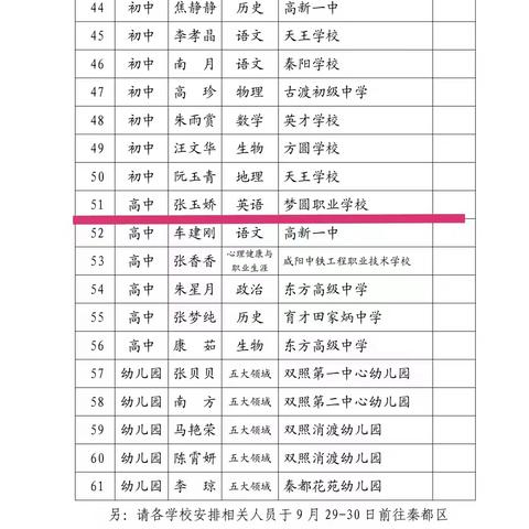 秦都区青年教师培训“优秀学员”张玉娇老师——咸阳梦圆职业学校