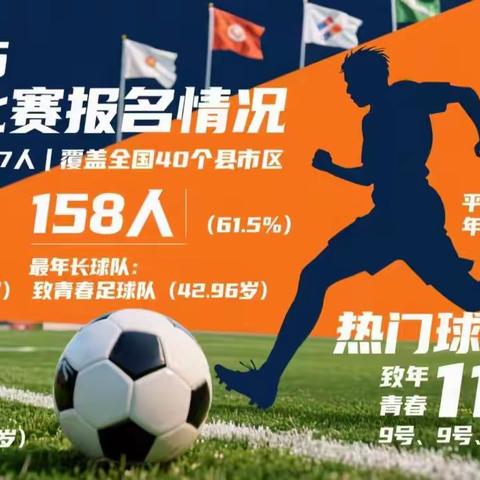 2025年邹城市足球基层联赛报名结束9月6日火热开赛