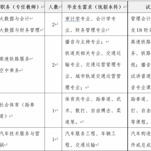 齐齐哈尔理工职业学院专业教师招聘