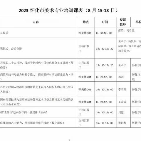 “以美育人”——2023年怀化市美术专业培训心得