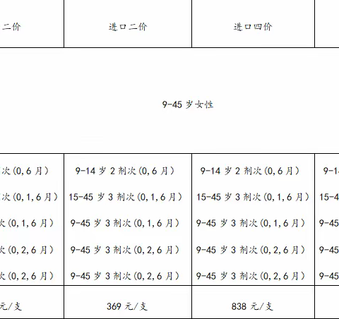 【疫苗接种】沙河子镇中心卫生院二价HPV疫苗开始接种啦！