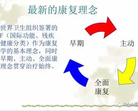 谈谈早期康复丨一起了解早期康复