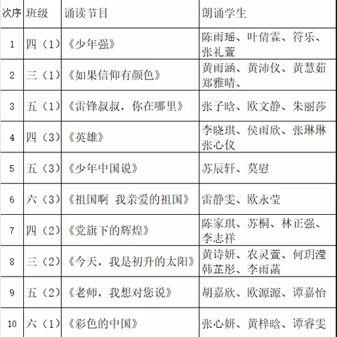 诗韵诵经典 书香润童年 ——韶关市武江区重阳学校2024年中华经典诵读比赛