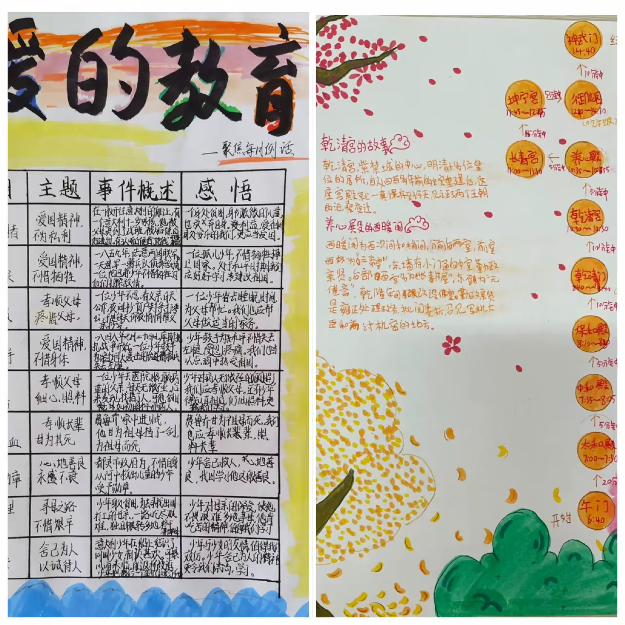 简篇-优化作业展风采 夯实常规提质量
——上饶市逸夫小学2023~2024学年第一学期作业专项检查活动