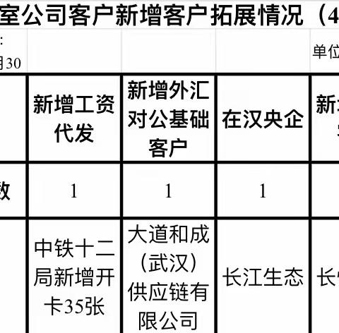 营业室四月工作月报
