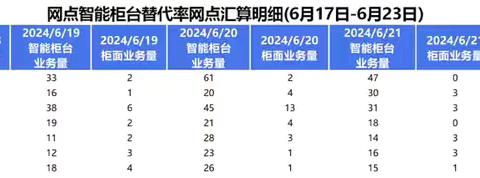 营业室六月工作月报