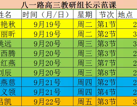 大调研系列活动之一 ：聚焦核心素养 打造示范课堂