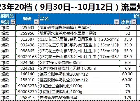 黄石店进口陈列美篇