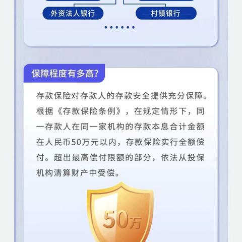 存款保险：守护万家的金融保障