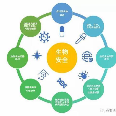 深学细悟 常学常新——多伦疾控检验股生物安全集中培训