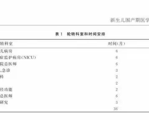 海南医科大学第一附属医院2024年新生儿专科医师规范化培训招收简章