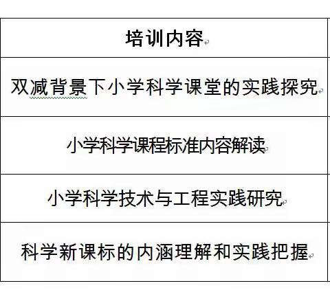 学习新课标、赋能新课堂、助力高质量 ——江都区小学科学教师暑期培训活动