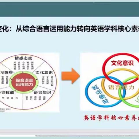 教学有方 设计得法