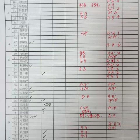 六4班语文学习情况小组每日反馈（第二周）