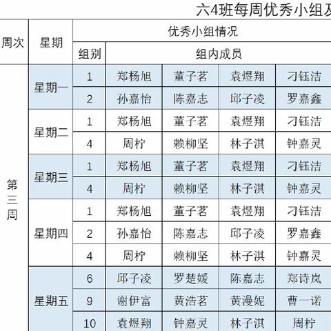 六（4）班语文学习情况小组每日反馈（第三周）